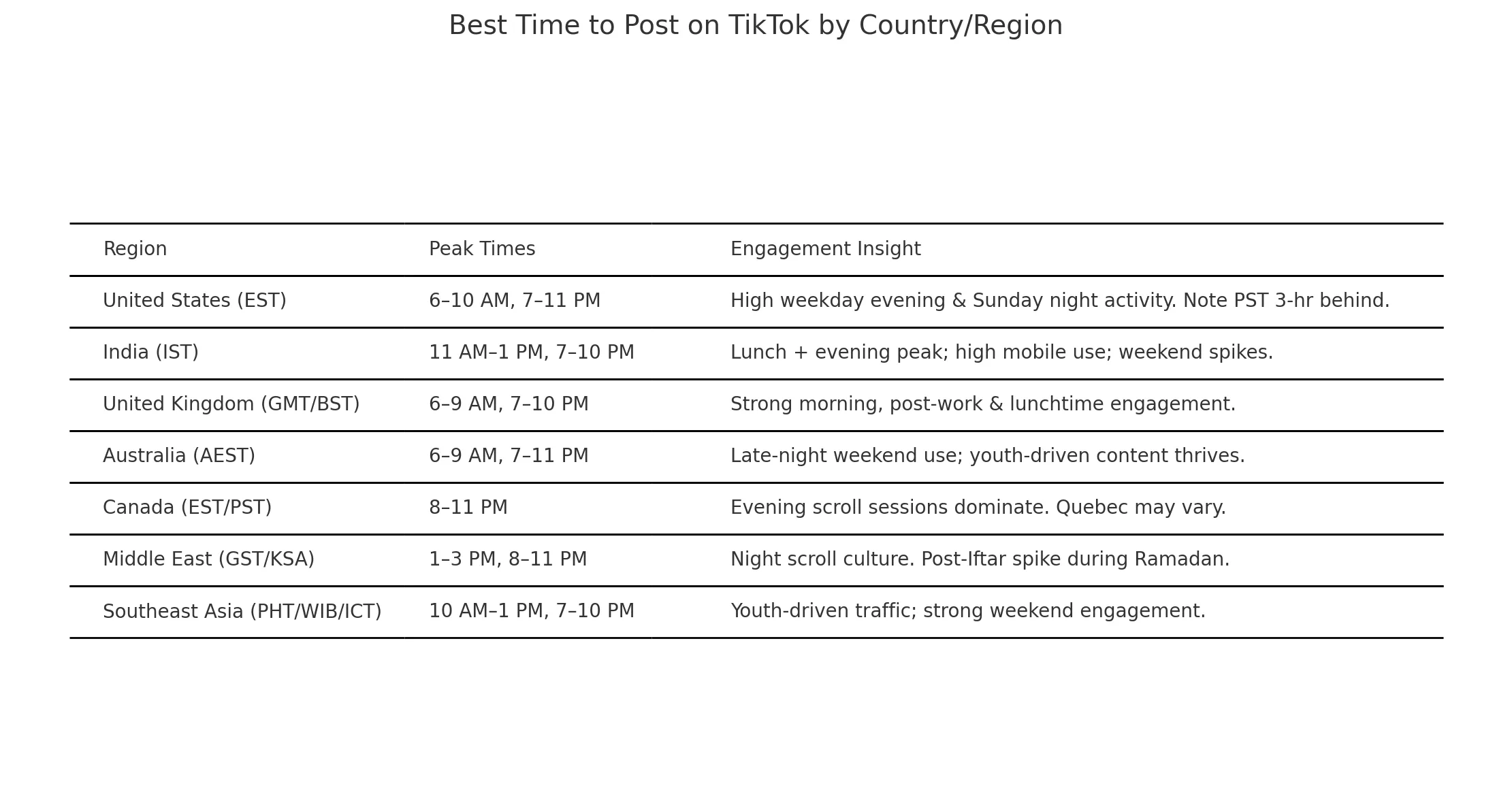 best-time-to-post-on-tiktok-by-countries