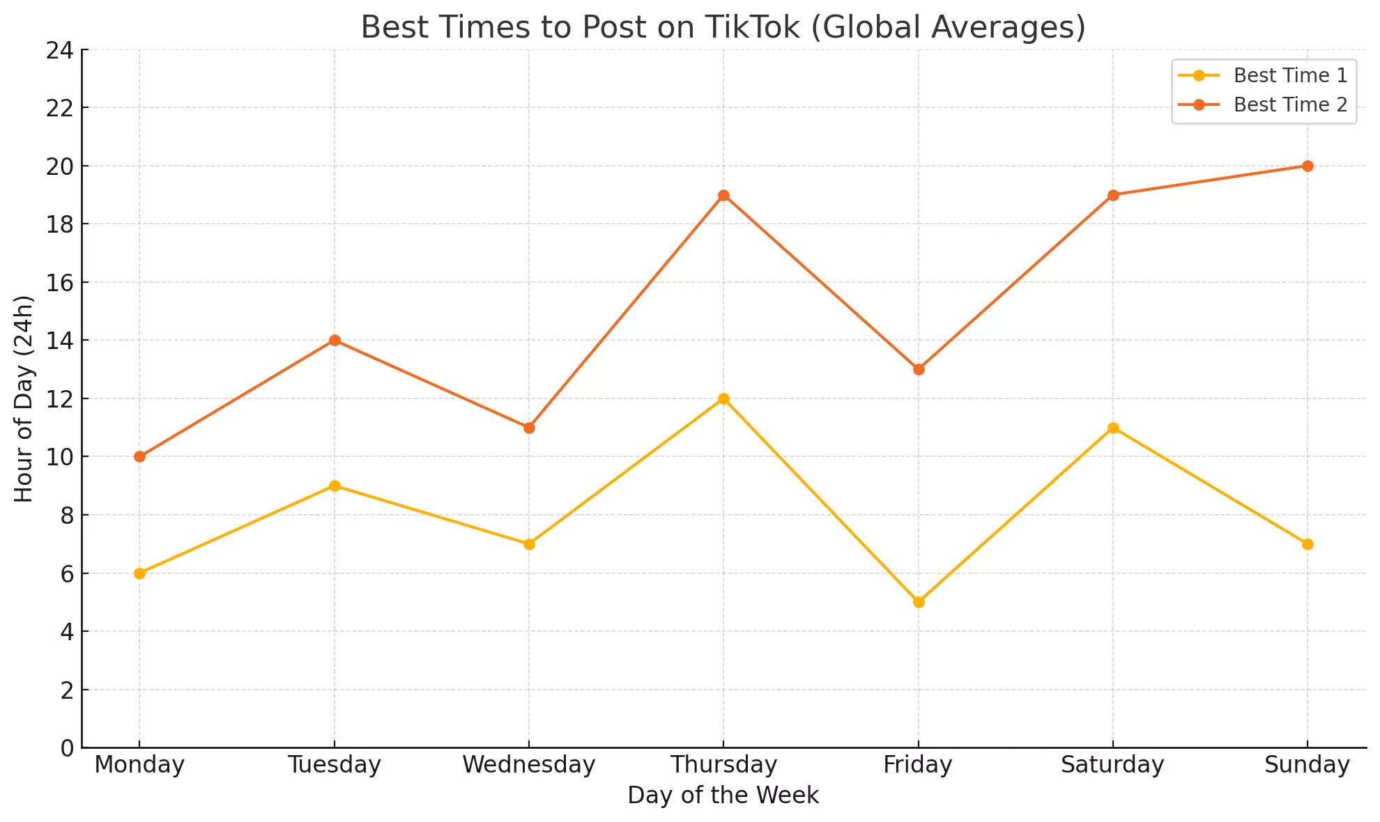 best-time-to-post-on-tiktok